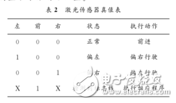 基于STC89C52和nRF24L01的智能小車設(shè)計(jì)