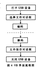 基于nRF24L01和FT245BM的無線文件傳輸系統(tǒng)設(shè)計(jì)