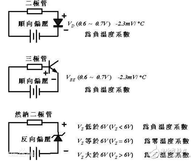 恒壓源與恒流源的區別介紹