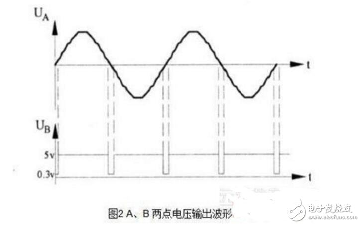 雙向可控硅使用準則_觸發電路_工作原理圖_雙向可控硅測量好壞