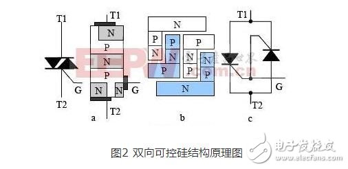 雙向可控硅使用準則_觸發電路_工作原理圖_雙向可控硅測量好壞