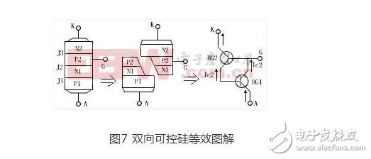 雙向可控硅使用準則_觸發電路_工作原理圖_雙向可控硅測量好壞