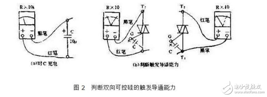 雙向可控硅使用準則_觸發電路_工作原理圖_雙向可控硅測量好壞