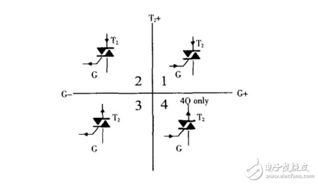 雙向可控硅四象限觸發方式介紹_雙向可控硅觸發電路的設計