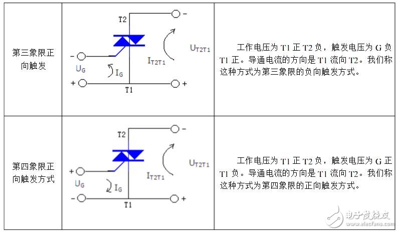 雙向可控硅四象限觸發方式介紹_雙向可控硅觸發電路的設計