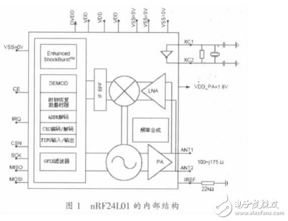 nRF24L01的干擾問題分析