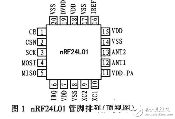  基于ARM和nRF24L01的無線數據傳輸