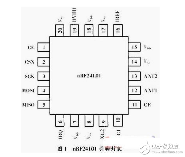 基于MCU和nRF24L01的無線通信系統設計