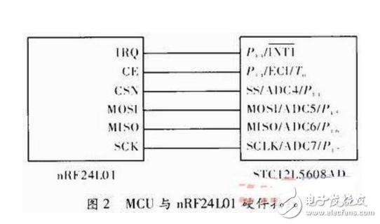 基于MCU和nRF24L01的無線通信系統設計