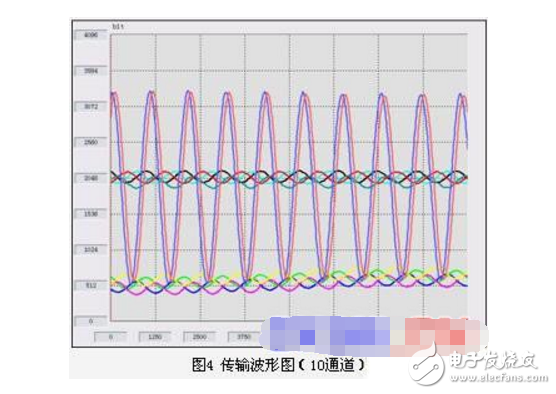 基于nRF24L01和PIC16F877的無線數據傳輸系統設計