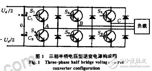 變頻電源特定消諧技術中非線性方程組解法的研究