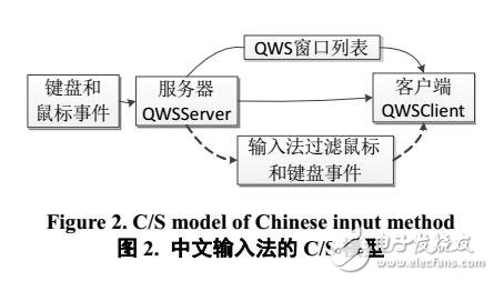 嵌入式軟鍵盤的布局和設計