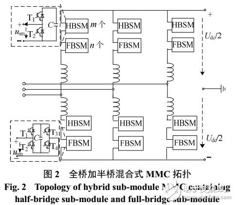 新型電壓源換流器直流故障穿越能力評(píng)價(jià)