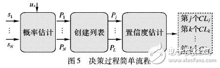 基于不確定理論的人臉識別方法