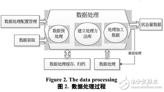 數據挖掘技術在二次設備中可行性分析