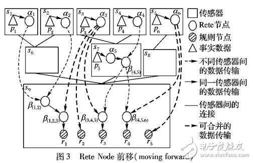 智能環境下分布式Rete網絡代價模型