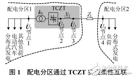 晶閘管控制曲折變壓器