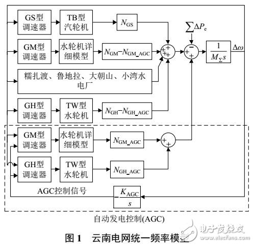 基于值集法對(duì)電網(wǎng)超低頻振蕩的穩(wěn)定分析