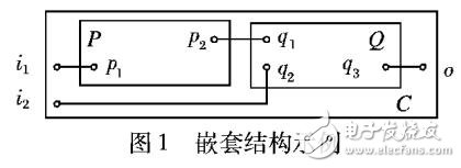 基于端口自動機的行為表達方法