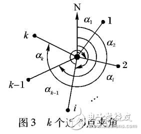 多閾值提取平面點云邊界點的方法