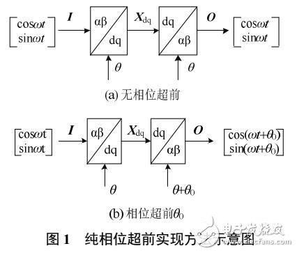 柔性直流輸電系統動態性能改善方法