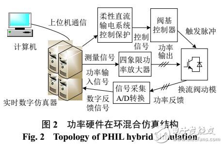 大規模多節點柔性直流控制保護仿真測試方法研究