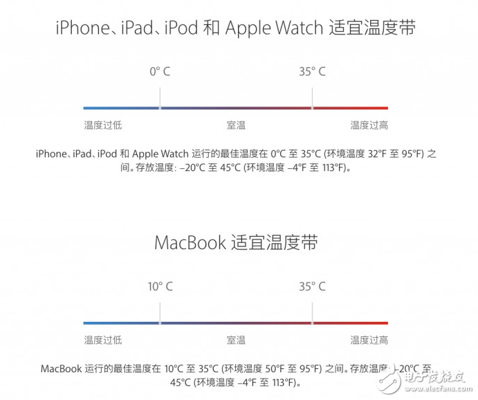 盤點(diǎn)使用iPhone手機(jī)的10個(gè)錯(cuò)誤,你中招了嗎