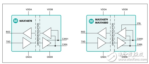 　　Maxim推出隔離型局域網(wǎng)收發(fā)器 提高工業(yè)系統(tǒng)運轉時間實現(xiàn)系統(tǒng)升級  　　Maxim宣布推出MAX14878、MAX14879和MAX14880 2.75kV和5kV系列隔離型控制器局域網(wǎng)（CAN）收發(fā)器，幫助設計者提升工業(yè)通信可靠性以及系統(tǒng)運轉時間。  　　現(xiàn)如今，CAN總線已經(jīng)廣泛應用于工業(yè)領域。由于要求集成隔離和可靠的接口，以承受嘈雜環(huán)境的影響，工作人員面臨諸多挑戰(zhàn)。此外，還存在收發(fā)器輸入故障/短路導的通信失敗、靜電放電（ESD）對系統(tǒng)可靠性的影響、工業(yè)環(huán)境下較高的地電位變化等風險。  　　該系列高速收發(fā)器集成高達5kV電氣隔離，帶有故障保護和±15kV人體模式（HBM） ESD保護，有效提高惡劣及嘈雜環(huán)境下的系統(tǒng)正常運轉時間。器件可在高達1Mbps的最高CAN總線通信數(shù)據(jù)率下工作，接收器輸入具有±54V故障保護。收發(fā)器采用符合行業(yè)標準的引腳排列，采用寬體16引腳SOIC封裝，8mm爬電距離和間隙，工作在-40°C至+125°C溫度范圍。  　　  　　可靠通信提高系統(tǒng)正常運轉時間：  　　· 集成高達5kV的電氣隔離;UL1577認證  　　· ±54V故障保護  　　· ±15kV HBM ESD 保護（人體模式靜電放電保護）  　　評價  　　· “該系列隔離型收發(fā)器為客戶提供最高水平的ESD保護。”Maxim Integrated工業(yè)與醫(yī)療健康事業(yè)部業(yè)務管理常務董事Jeff DeAngelis表示：“設計者通過這些集成功能，確保可靠通信，以提高系統(tǒng)正常運轉時間，可輕松實現(xiàn)系統(tǒng)升級。”  　　供貨與價格  　　· MAX14878、MAX14879和MAX14880的價格均為2.90美元（1000片起，F(xiàn)OB USA），可通過Maxim網(wǎng)站及特許經(jīng)銷商購買  　　· 提供MAX14880EVKIT#評估板，用于評估MAX14878、MAX14879和MAX14880，價格為100美元