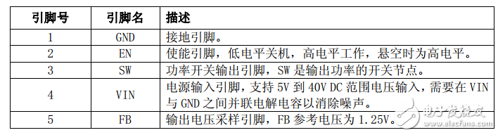 xl6019中文資料詳解_引腳圖及功能_內部結構_特性參數及典型應用電路