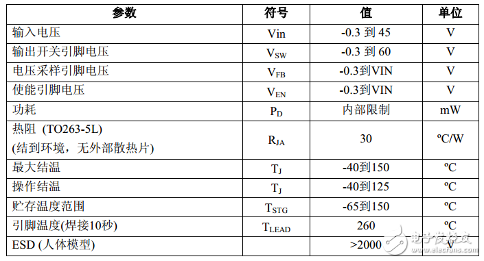 xl6019中文資料詳解_引腳圖及功能_內部結構_特性參數及典型應用電路