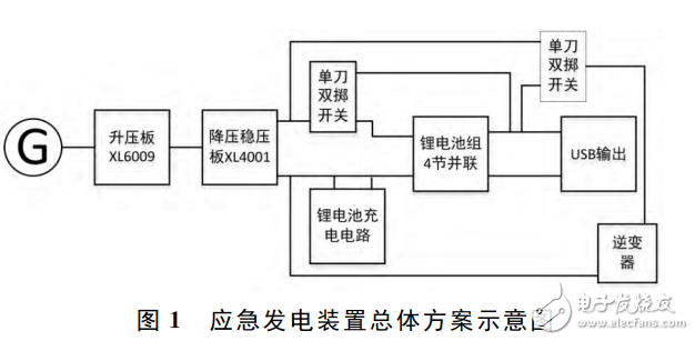 基于XL6009和XL4001的便攜戶外應(yīng)急發(fā)電裝置的設(shè)計(jì)