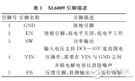 基于XL6009和XL4001的便攜戶外應(yīng)急發(fā)電裝置的設(shè)計(jì)