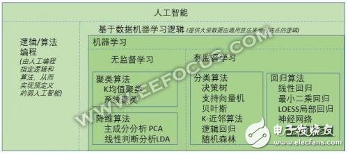 語音識(shí)別發(fā)展的下一個(gè)藍(lán)海市場(chǎng)：語義識(shí)別