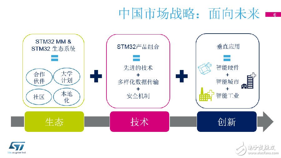 ST MCU公司耐人尋味的十年成功路