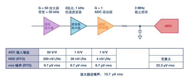 模擬噪聲分析，千萬不要踩到這11個誤區地雷！