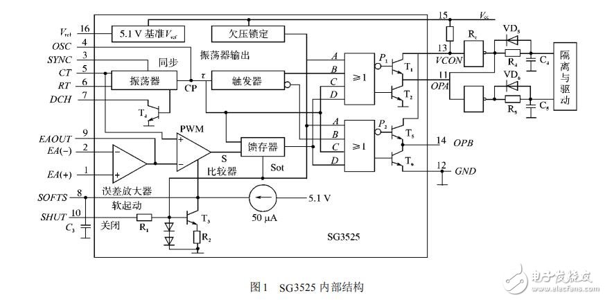 脈寬調制器SG3525及其在變頻電源中的應用