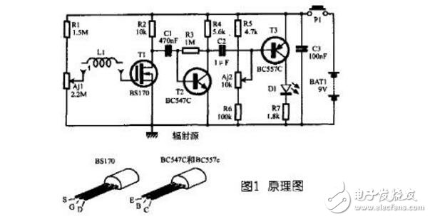 電磁波輻射檢測儀的使用方法_電磁輻射檢測儀工作原理與應用