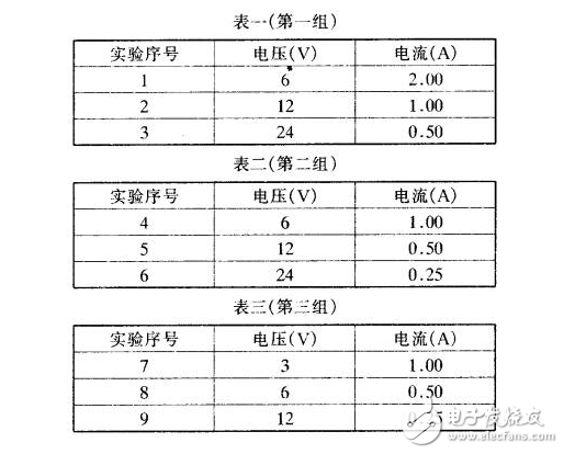 測量小燈泡解析電功率是如何計算的