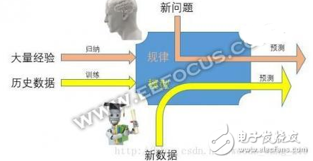 語音識(shí)別發(fā)展的下一個(gè)藍(lán)海市場(chǎng)：語義識(shí)別