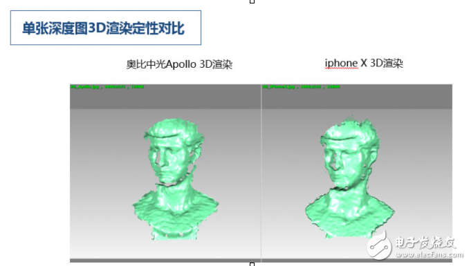 叫板iPhone X 面容ID,奧比中光發布3D攝像頭挑戰蘋果