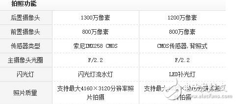 華為暢享7Plus和魅藍E2哪個好？ 全面對比測評