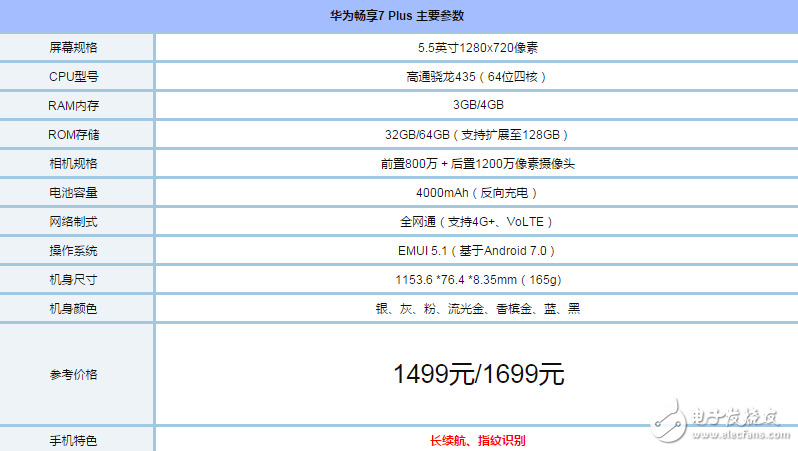 華為暢享7Plus和魅藍E2哪個好？ 全面對比測評