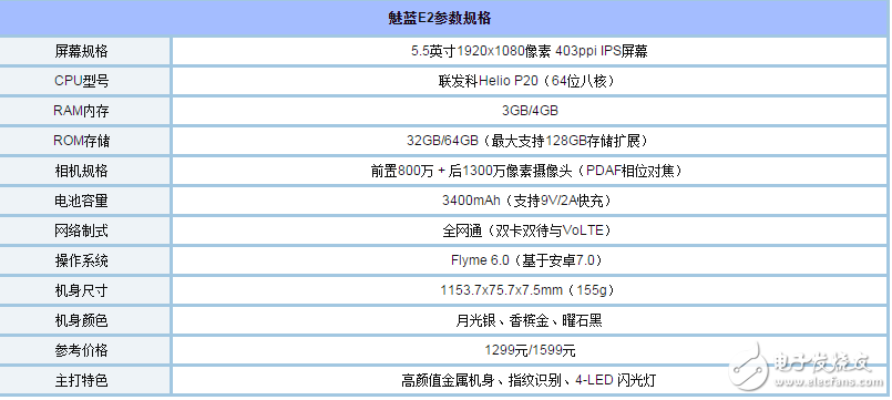 華為暢享7Plus和魅藍E2哪個好？ 全面對比測評