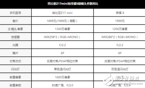 努比亞Z17mini和榮耀8哪個值得買？你想知道的都在這里