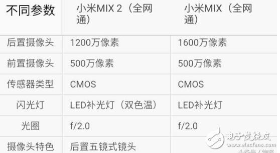 小米MIX2和小米MIX哪個值得買？資深玩家經驗分享