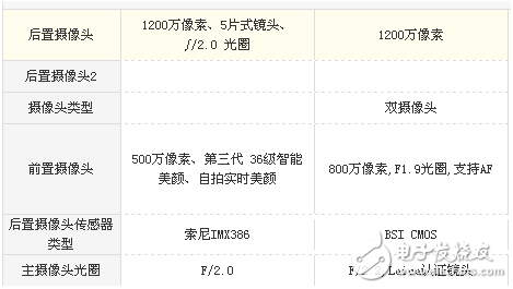 小米Max2和華為P9 Plus哪個好？強強對決只拿實力說話