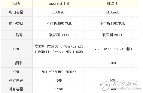 榮耀v9play和紅米Note4X哪個值得買？性能參數對比分析