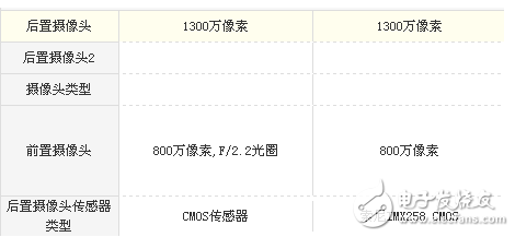 榮耀v9play和魅藍E2哪個值得買？榮耀v9play和魅藍E2性價比之爭