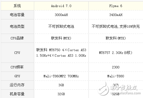 榮耀v9play和魅藍E2哪個值得買？榮耀v9play和魅藍E2性價比之爭