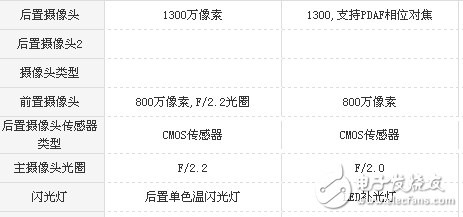 榮耀v9play和360 vizza哪個值得買？榮耀v9play和360 vizza看完就知道選誰